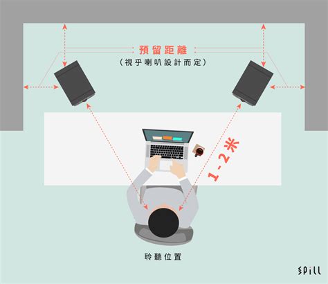 音響擺位|專家分享桌面喇叭擺位心得 小空間一樣有廣闊音場